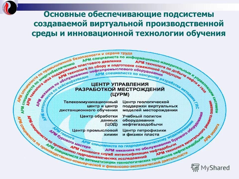 Система планирования города. Как создать подсистемы. Подсистема бухгалтерия 1с. Как создать подсистемы. Подсистемы конфигурации 1с.