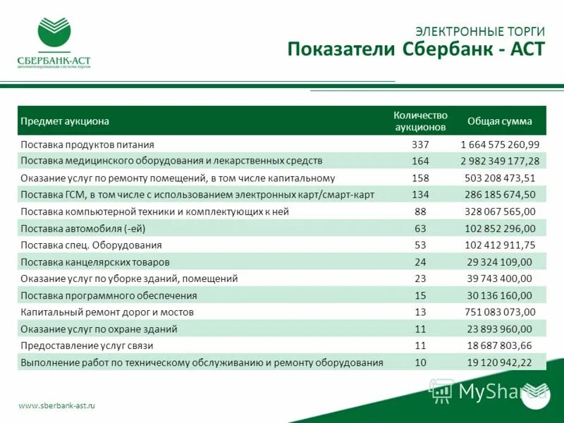 электронные торги аст