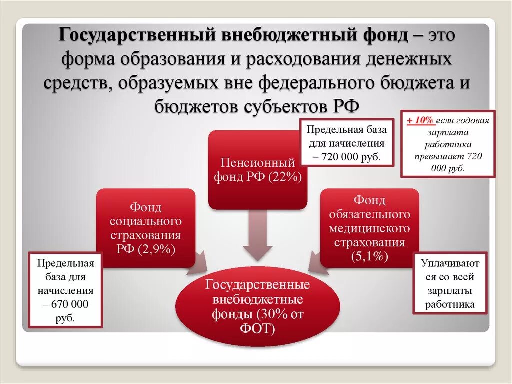 6 фондов в россии