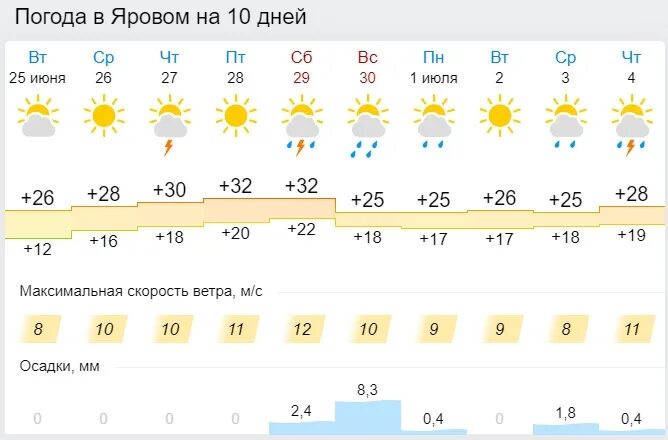 Аквапарк лава. Температура в яровом алтайский край. Погода в рубцовске сейчас. Погода на сентябрь яровое алтайский край. Погода на сентябрь яровое алтайский край.