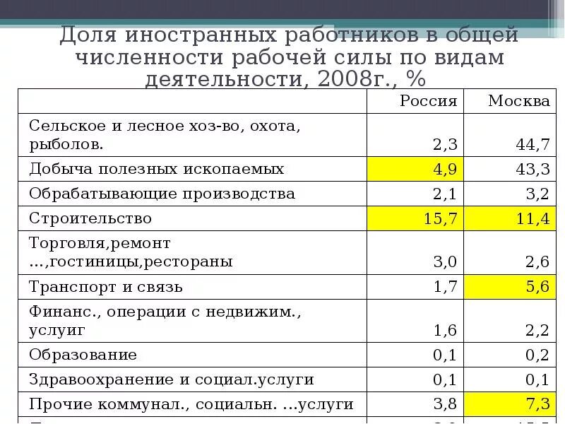 Общая численность работников организации. Общая численность рабочей силы.