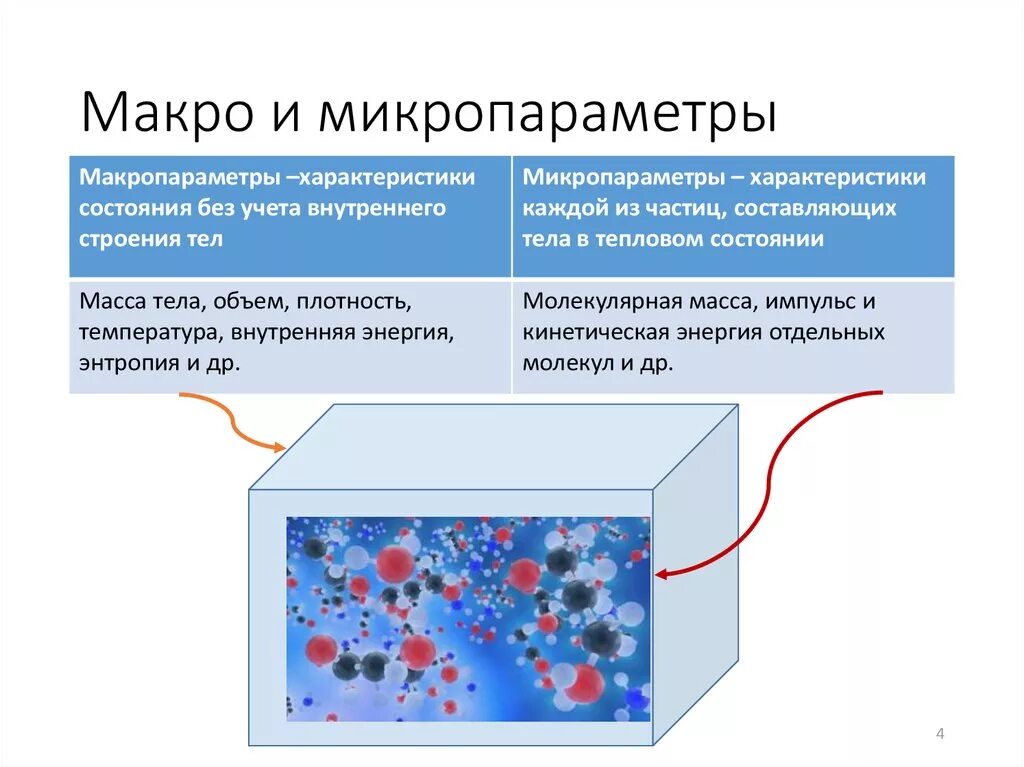 Определение микро. Макро и микро параметры. Микро параметры газа. Параметры газа микро и макро. Микропараметры газа.