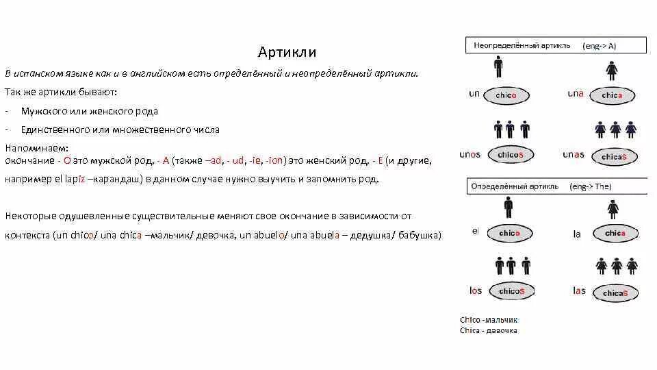Множественное число в испанском - 8 простых правил