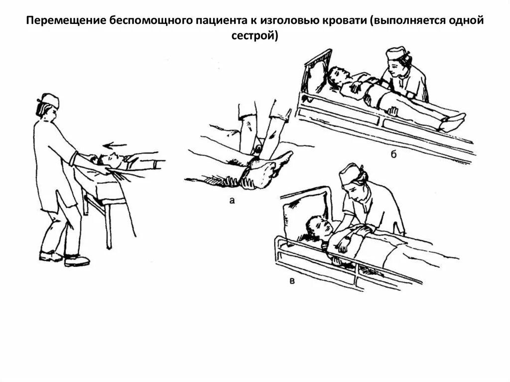 Передвижение пациента. Перемещение тяжелобольного пациента в постели к изголовью. Перемещение пациента в постели к изголовью кровати. Перемещение тяжелобольного к изголовью кровати алгоритм. Перемещение беспомощного пациента к изголовью кровати.