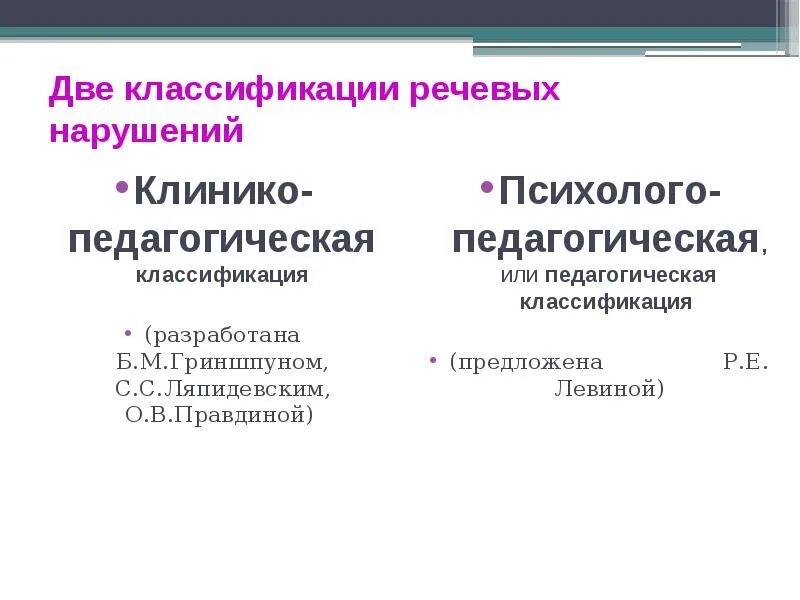 Основные классификации нарушений речи. Логопедические классификации нарушений речи. клинико-педагогическая классификация речевых расстройств. психолого педагогическая классификация в логопедии. клинико-педагогическая классификация речевых нарушений схема.