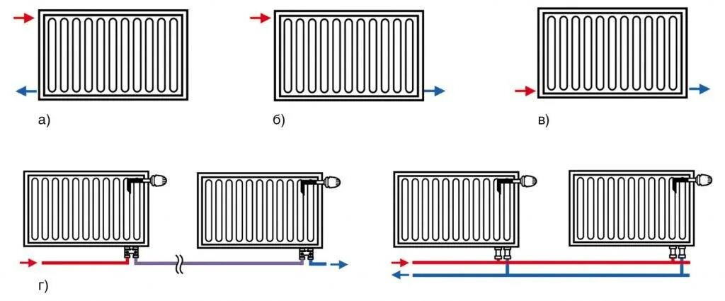 Панельный радиатор подключение. Схема подключения стального панельного радиатора. Схемы подключения панельных радиаторов отопления. Стальной панельный радиатор с нижним подключением схема подключения. Радиатор Керми с нижним подключением схема подключения.