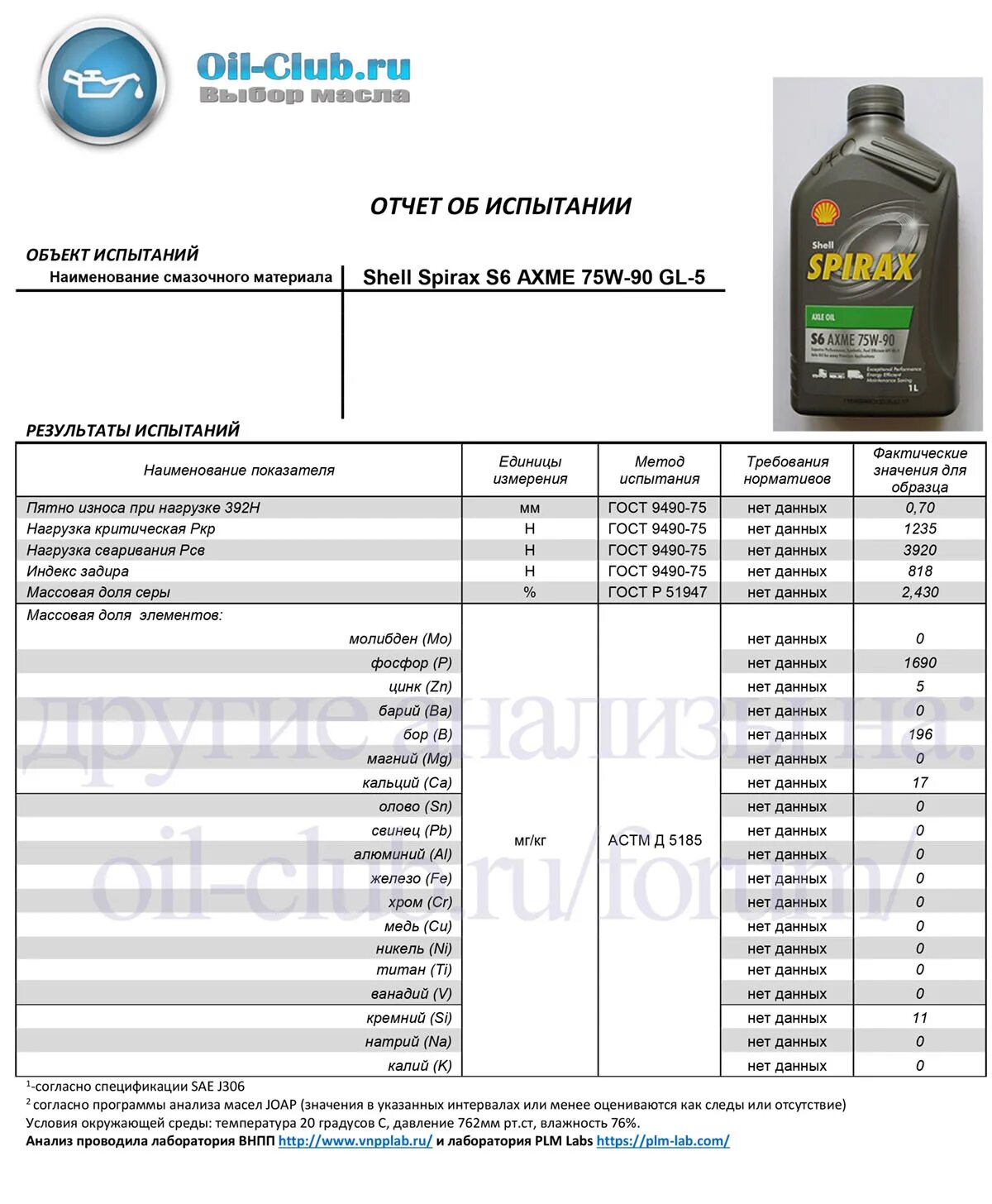 Анализ трансмиссионного масла. Shell Spirax s6 ATF d971. AXME s6 75w-90 gl-5. Shell Spirax s6 AXME 75w-90 gl-5. Shell Spirax 75w-90 gl-5.