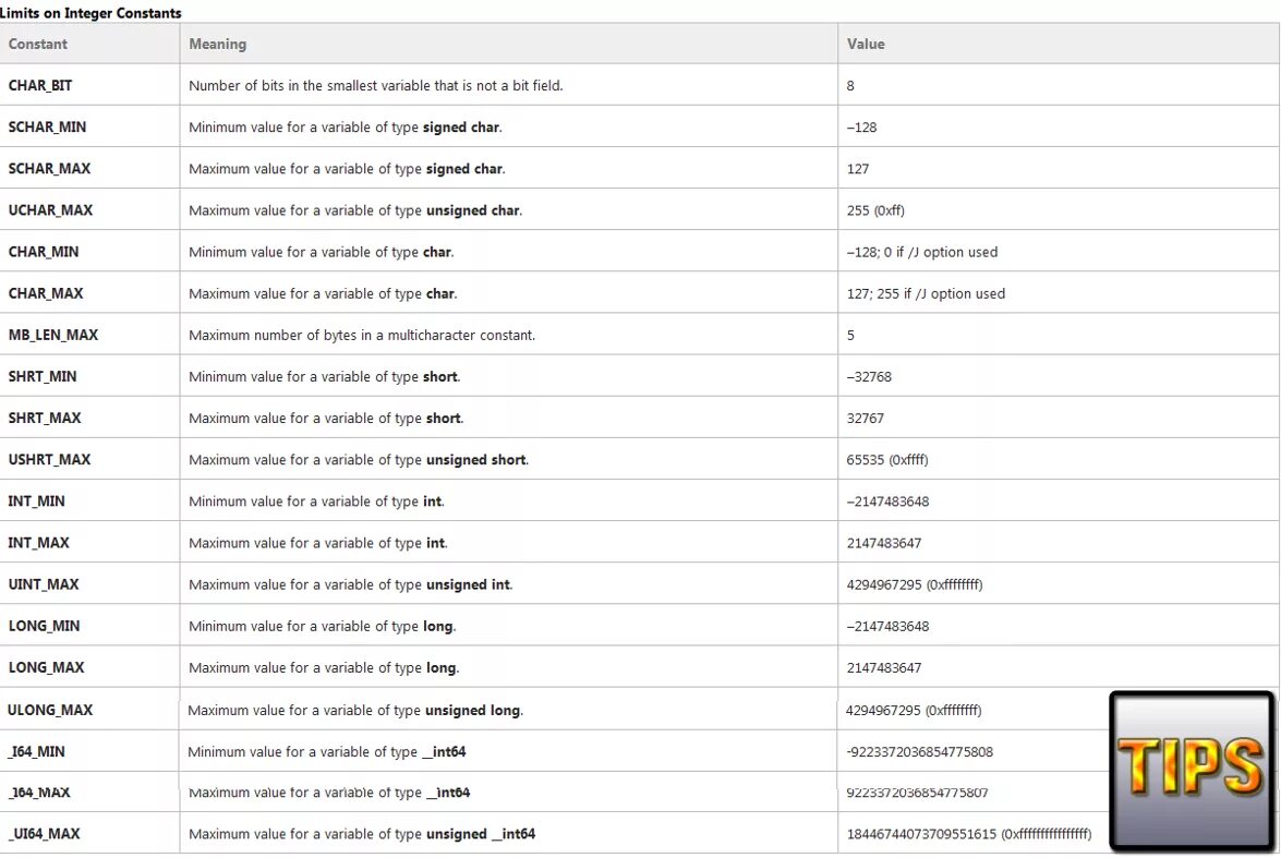 Тип unsigned Char. INT Max = integer.Max_value;. INT Max c++. C++ INT Max value.