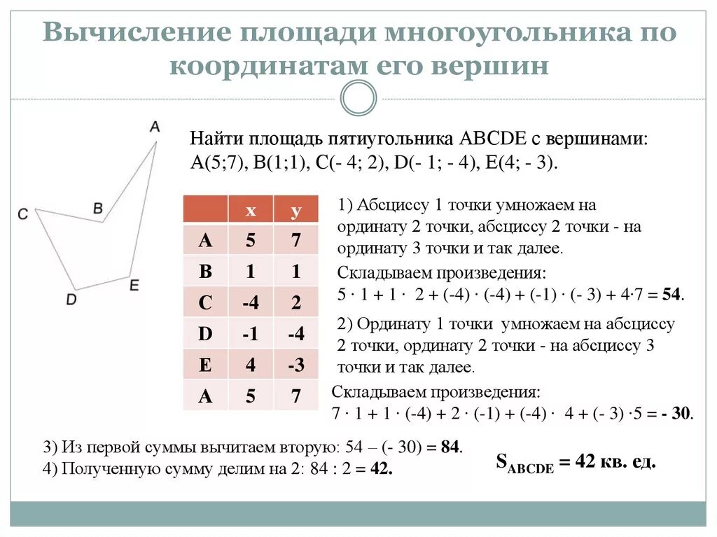 Площадь метод координат. Нахождение площади многоугольника по координатам вершин. Площадь произвольного многоугольника формула. Как находить площадь произвольного n угольника. Площадь многоугольника через координаты вершин.