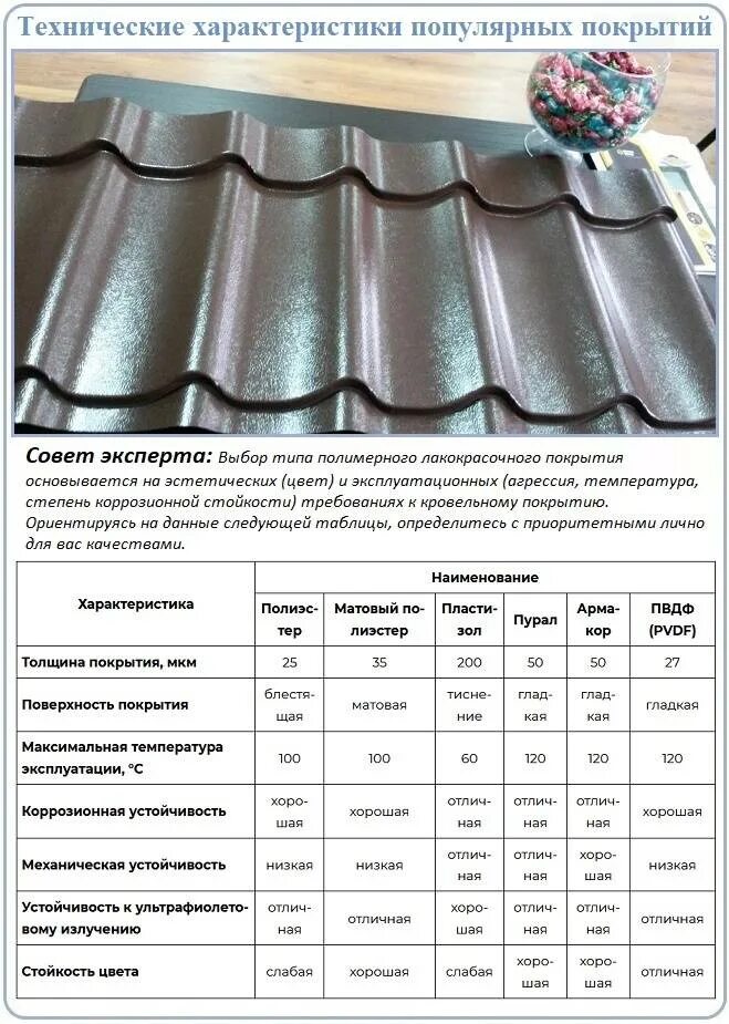 Металлочерепица Roof Expert характеристики. Металлочерепица Roof Expert, полиэстер характеристики. Металлочерепица Roof Expert, полиэстер толщина. Технические данные металлочерепицы. Какой размер листов металлочерепицы