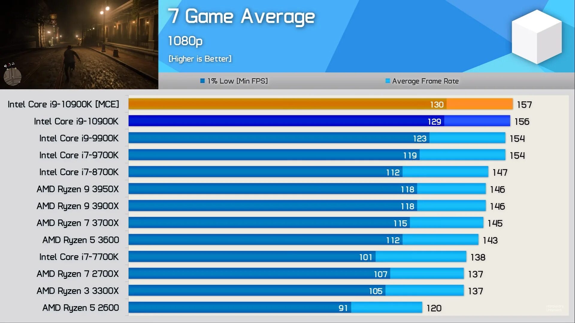 Core i9 10900k тесты. Core i7-10700k разгон. Энергопотребление процессора i9 11900. Тест процессора. Core i9 сравнение