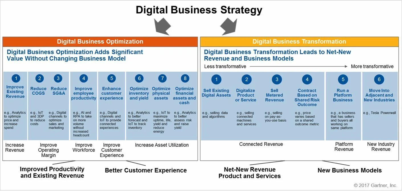 Asset shared. Revenue sharing бизнес модель. Business revenue model. Бизнес модель диджитал агентства. Digital Transformation of your Business.