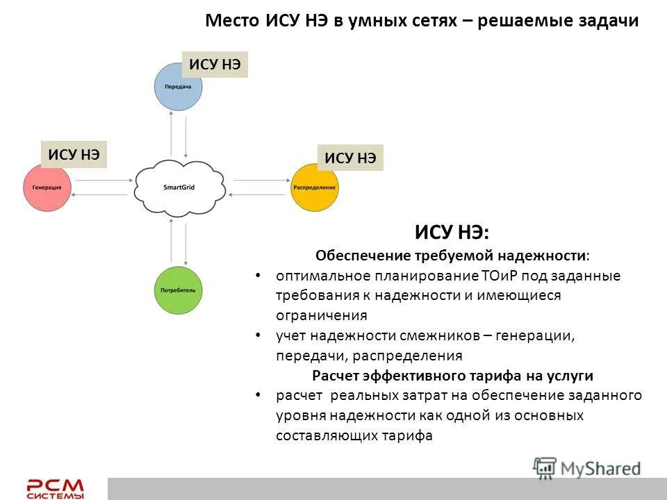 3 задание ис. Решаемые задачи ИС. Система управления надежностью. Номер умных сетей.