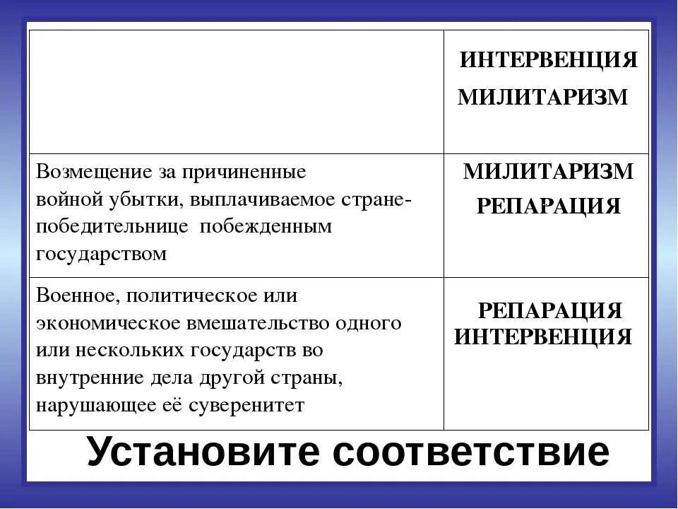 Милитаризм что это простыми. Термин милитаризм. Милитаризм примеры. Милитаризм это в истории. Милитаризм это кратко.