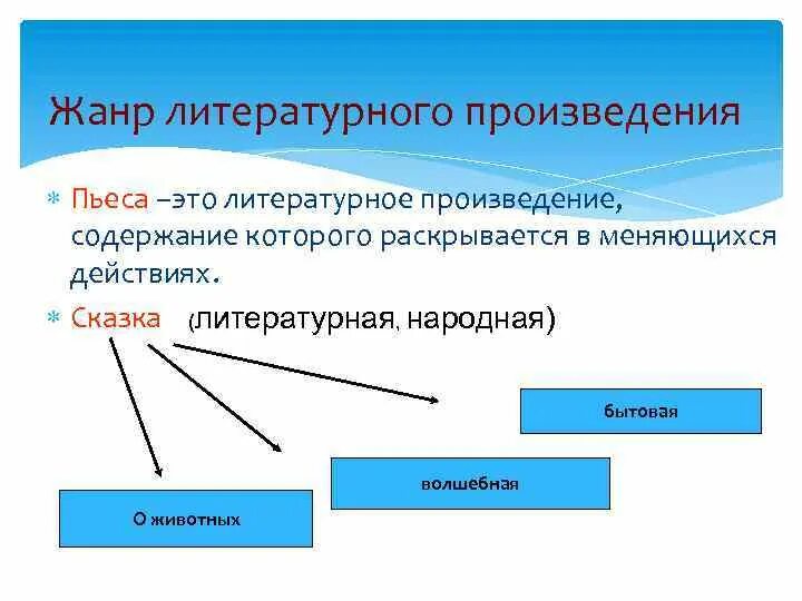 Основное содержание произведения это. Пьеса это в литературе. Содержание литературного произведения. Содержание произведения это. Произведение с названием раскрывающим содержание.