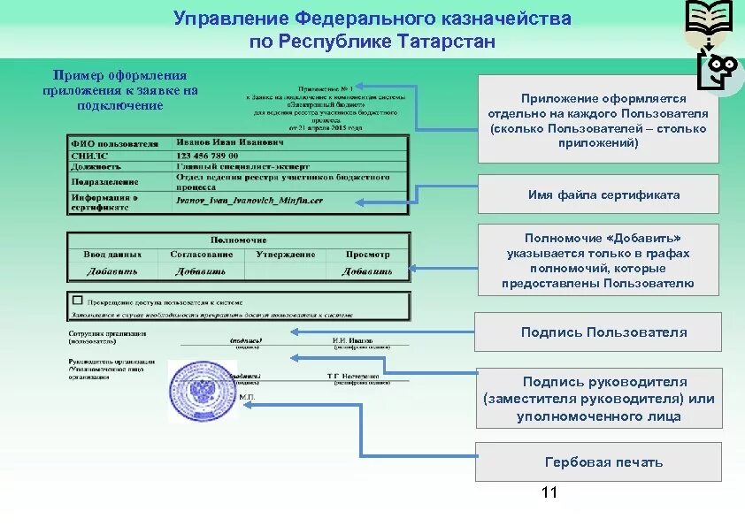 Управление федерального казначейства. Управление федерального казначейства по Республике Татарстан. Бланк управление федерального казначейства. Приложение к заявке. Федеральное казначейство телефон