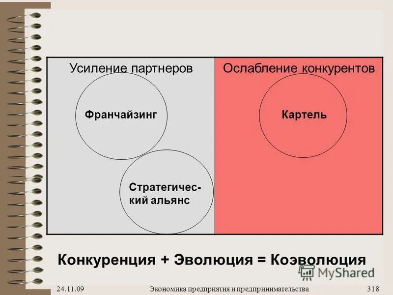 экономика предприятия 2010. экономика предприятия 2010. методы прямых затрат и методы полных затрат. организация это в экономике организации. предприятия и организации.