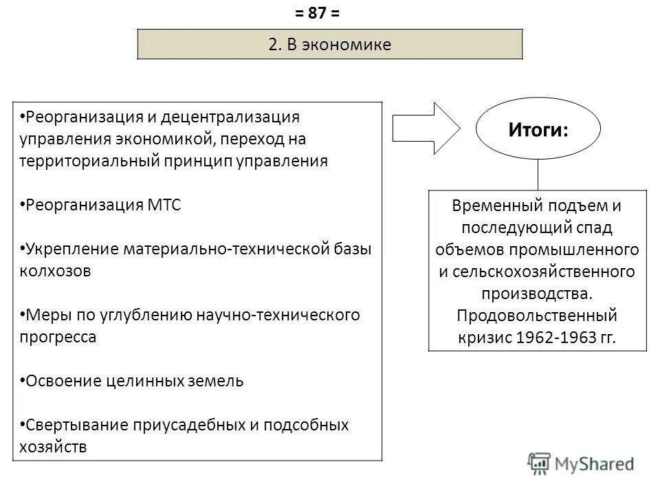 основные направления реформы промышленности 1965. переход к территориальному принципу управления. концепция развития территории. переход к территориальному принципу управления. проблема управления воспитательной системой.