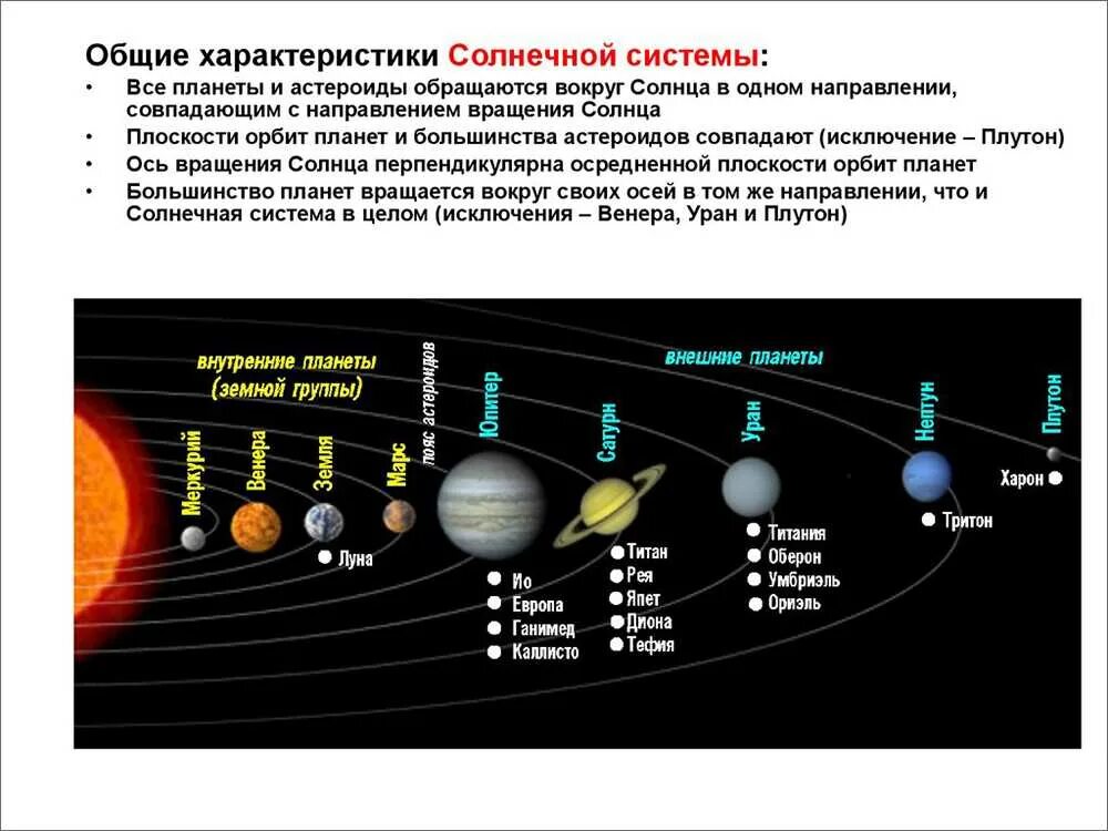 Земля является от солнца. Планеты солнечной системы по порядку от солнца и их спутники. Расположение планет солнечной системы по порядку от солнца. Солнечная система расположение планет схема. Планеты солнечной системы со спутниками по порядку.