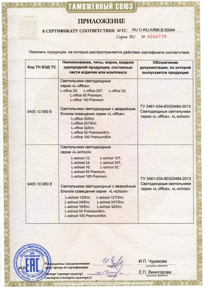 Сертификат таможенного союза denyo. C certificate. Сертификат программиста. C certificate. Форма приложения к сертификату соответствия на продукцию.