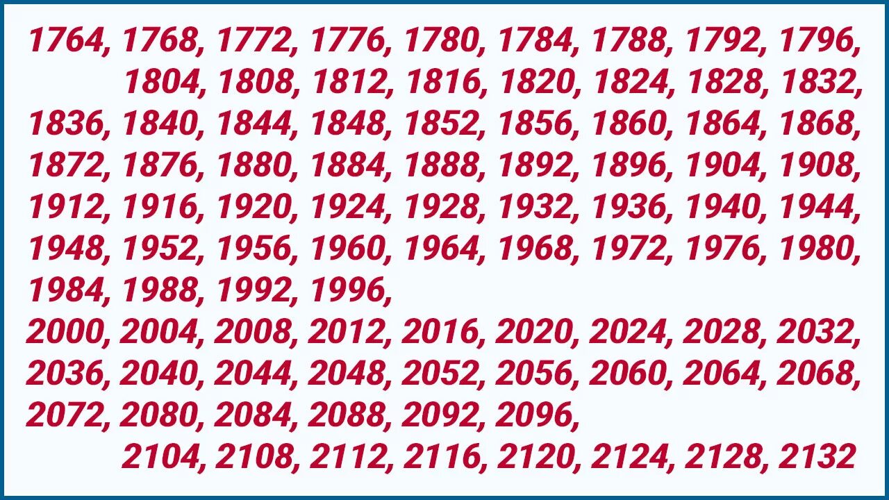 Сколько прошло месяцев с 2022. Високосный год. Високосные года список. Високосный год когда будет. Какие года високосные список.