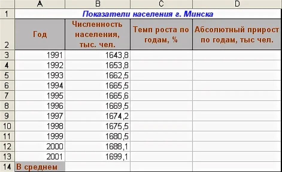 Рассчитать темпы прироста населения. Средний темп роста численности населения. как рассчитать темп прироста населения. средний коэффициент роста населения. среднегодовой абсолютный прирост.