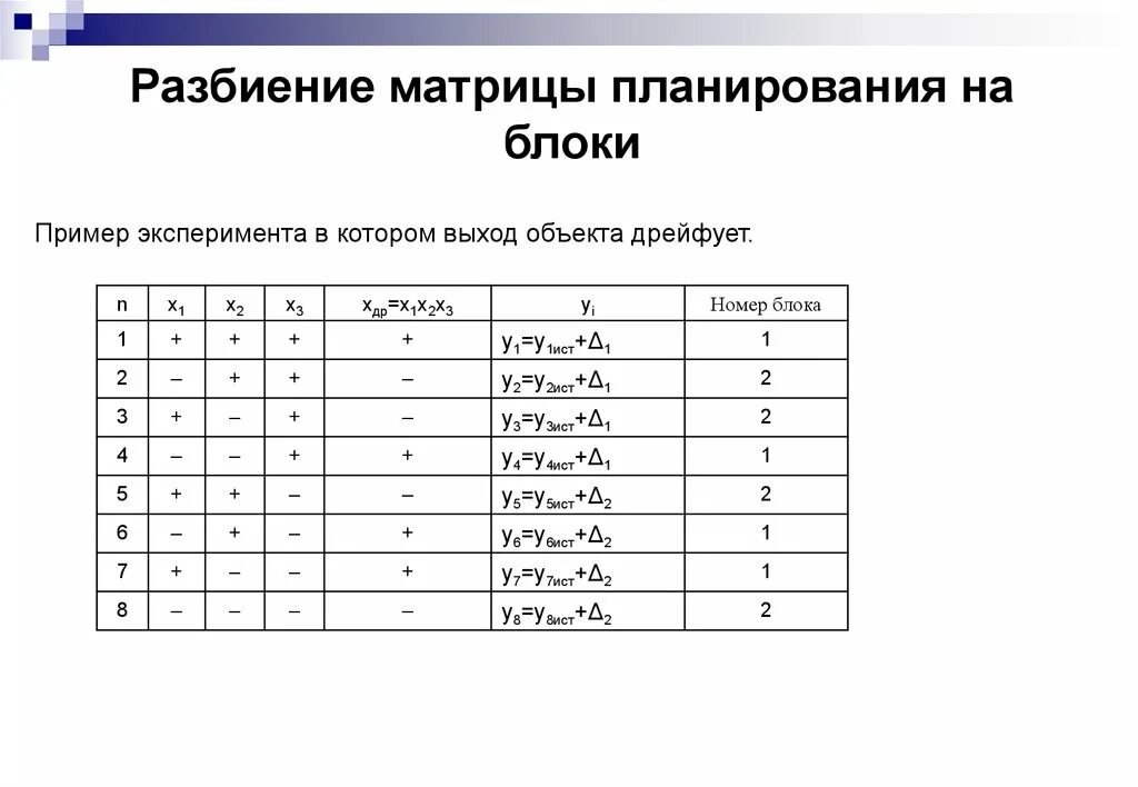 Матрица планирования эксперимента 2 на 3. Матрица планирования и Результаты эксперимента. Разбиение матрицы на блоки. Планирование эксперимента примеры. Составить план эксперимента