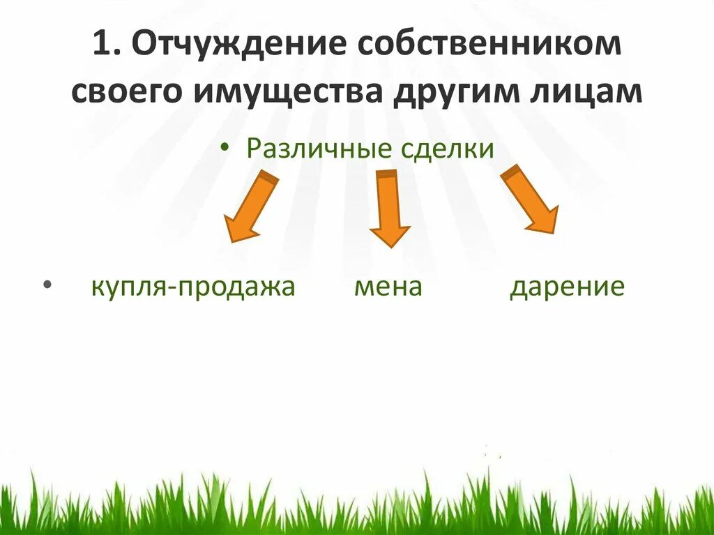 Отчуждение собственником своего имущества. Отчуждение собственником своего имущества другим лицам. Отчуждение собственником своего имущества другим лицам пример. Отчужденное имущество это. Отчуждение федерального имущества