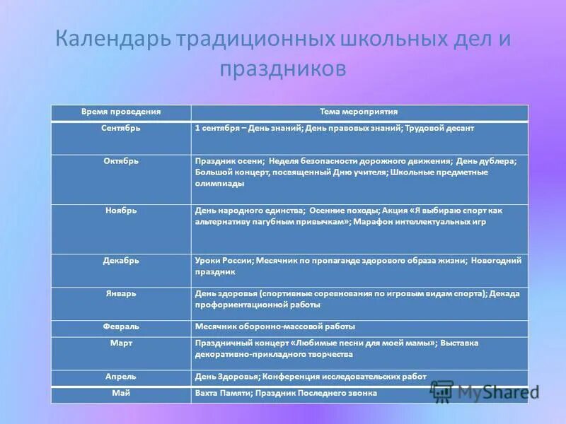 Общие школьные дела. Школа рисунок для детей. Школьный проект. Урок в школе рисунок. Школьники в классе.
