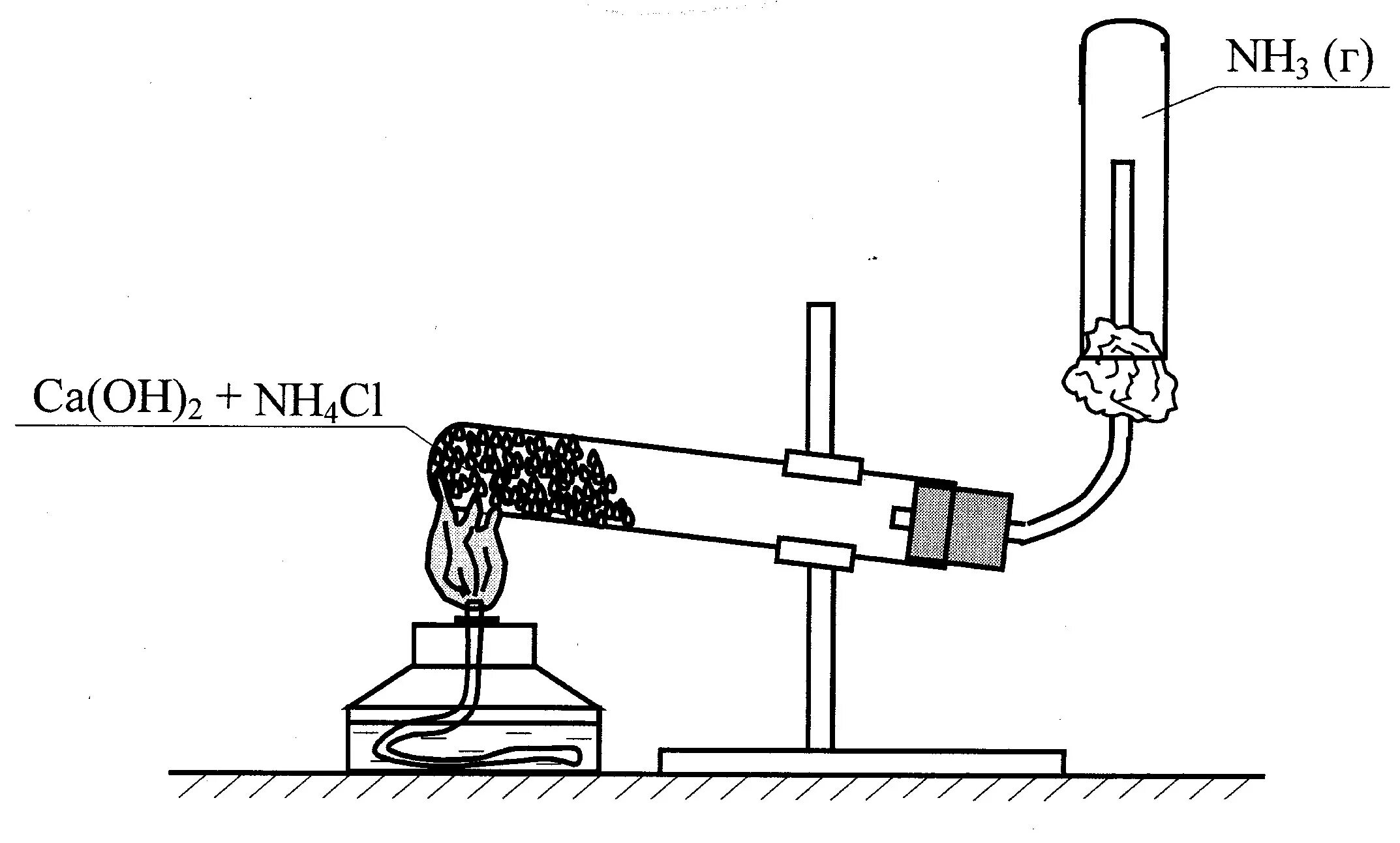 Прибор для получения аммиака в лаборатории. Лабораторный способ получения аммиака. Прибор для получения аммиака рисунок. Прибор для получения газа аммиака в лаборатории. Аммиак лабораторн способ получения.