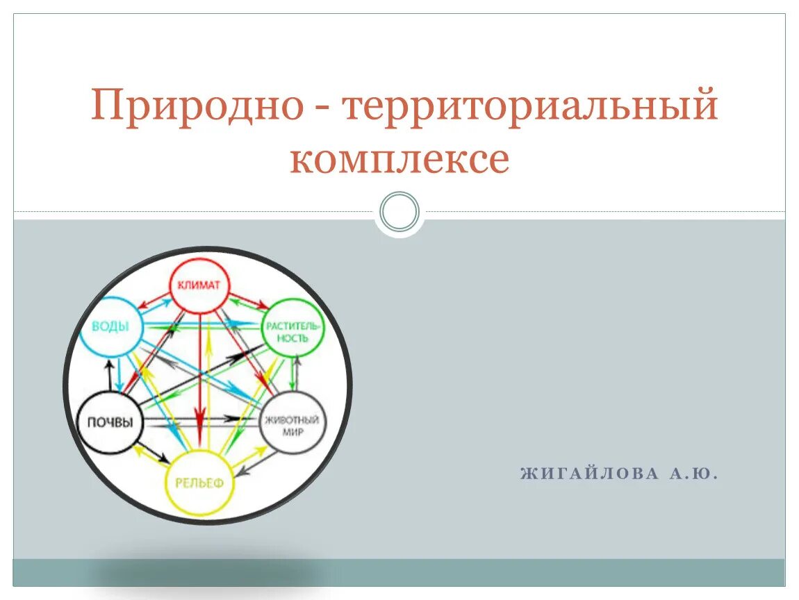 Глобальный природно территориальный комплекс. Природно-территориальные комплексы России 8 класс Полярная звезда. Природно-территориальный комплекс презентация. Презентацию на тему природно территориальный комплекс. Схема природного территориального комплекса.