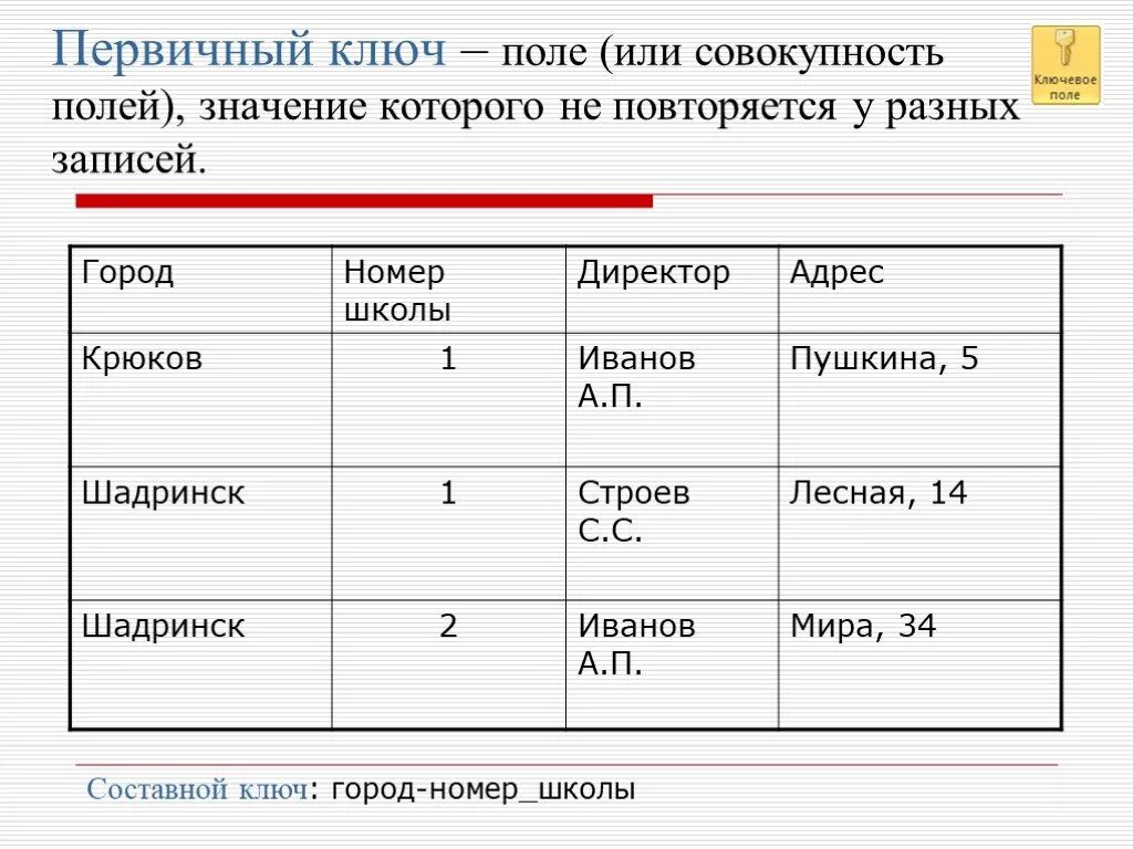 База данных первичный ключ. Первичный ключ это в информатике. Составной первичный ключ. Первичный ключ пример. Выбрать первичный ключ таблицы