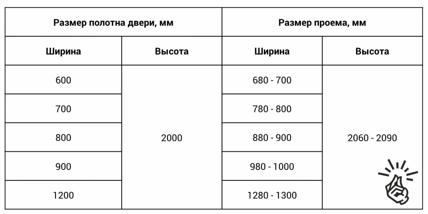 Какой ширины делать