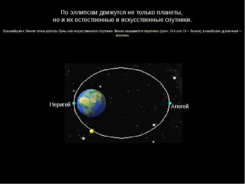 Скорость планет по орбите. Система кеплера-11 6 планет. движение планет и спутников. законы кеплера законы движения небесных тел. ближайшая точка орбиты исз.