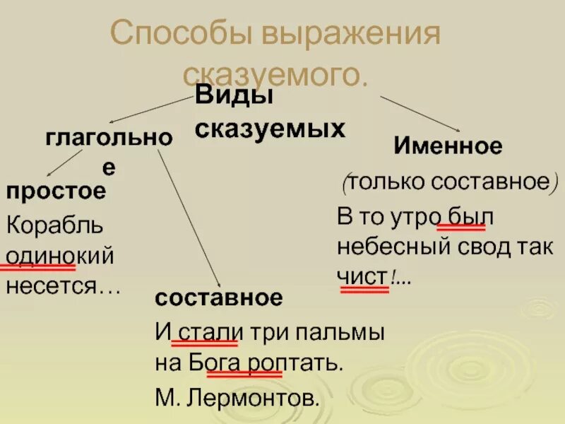 Выражение сказуемого 8 класс. Виды сказуемых. тип и способ выражения сказуемого. типы составных сказуемых. сказуемое типы сказуемых.