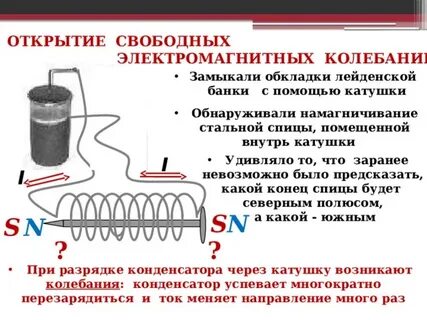 Электромагниты физика 9 класс