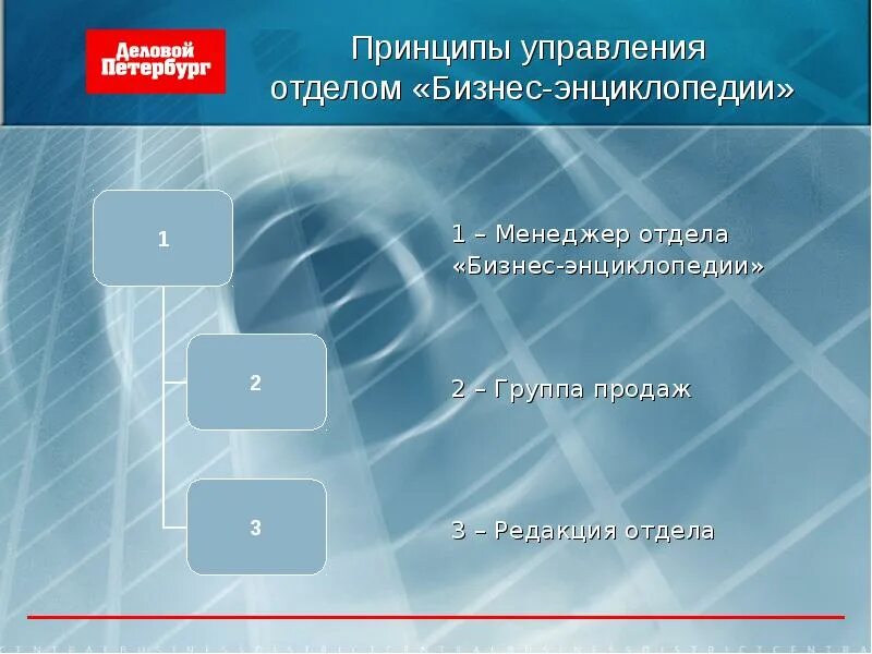 Принципы купить. Принципы управления отделом продаж. Ключевые принципы управления отделом продаж. Принципы управления бизнесом. Отдел распространения.