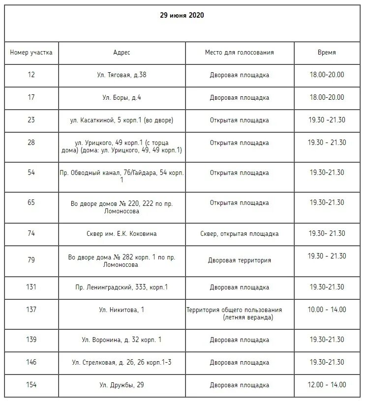 Участок для голосования по адресу брянск