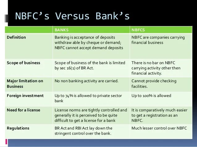 Banking is a type of. Banks and non-financial institutions. main types of banks. what is correspondent bank. correspondent bank (intermediary bank) что писать.