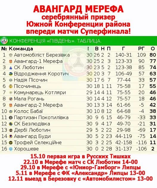 ФК Авангард Ростов-на-Дону. График игр авангарда 2024