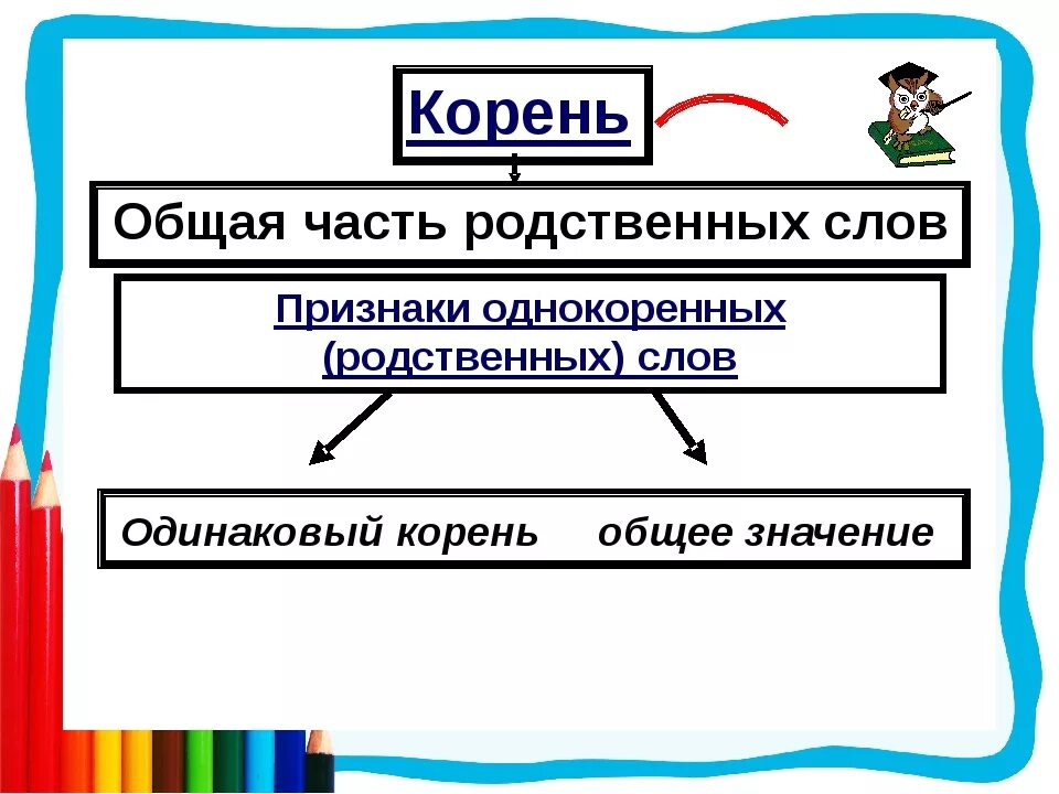 Части слова 2 класс перспектива. Общая часть родственных слов. Схема родственные слова. Однокоренные родственные слова. Однокоренные слова ,,презинтация".