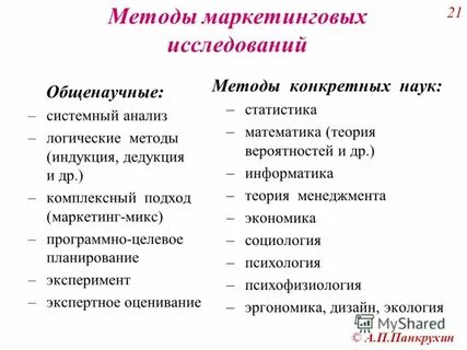 Методы маркетингового анализа