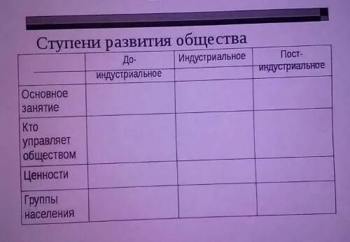 Ступени развития общества 8 класс таблица Ступени развития общества 8 класс таблица
