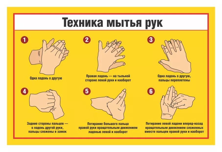 Техника обработки рук алгоритм