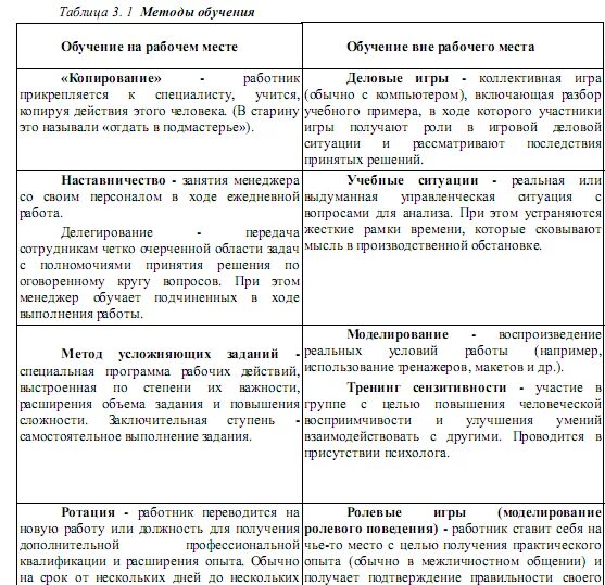 Какие методы наиболее эффективны для обучения персонала. Методы обучения персонала достоинства и недостатки таблица. Подходы в обучении персонала таблица. Обучение персонала методики таблица. Формы и методы обучения персонала.