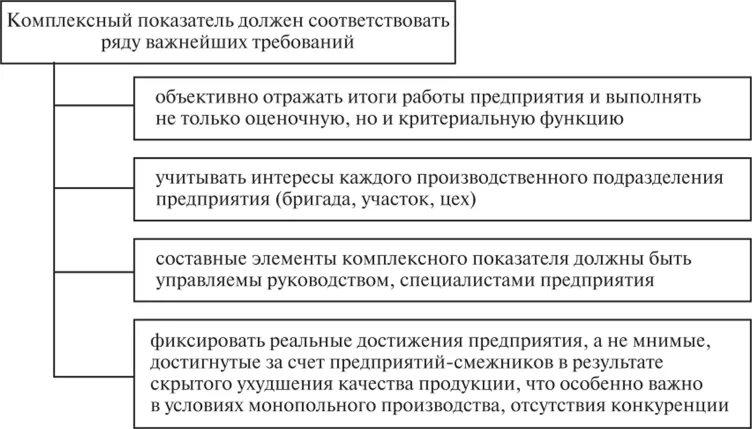 Комплексная оценка эффективности хозяйственной деятельности. Оценка финансово-хозяйственной деятельности. Оценка финансовой деятельности организации. Комплексная оценка эффективности работы предприятия.. Финансовая эффективность деятельности предприятия