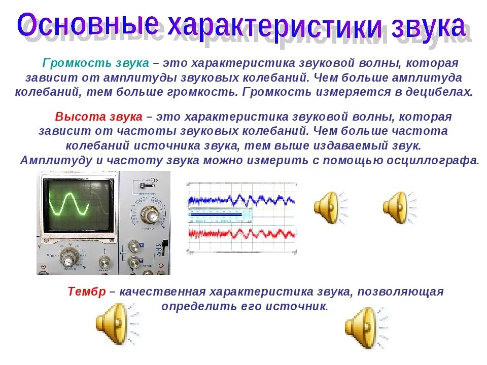 Как определить источник звука. Характеристики звуковых волн в физике 9 класс. Реферат по физике 9 класс громкость звука. Звук физика. Громкость звука это в физике.