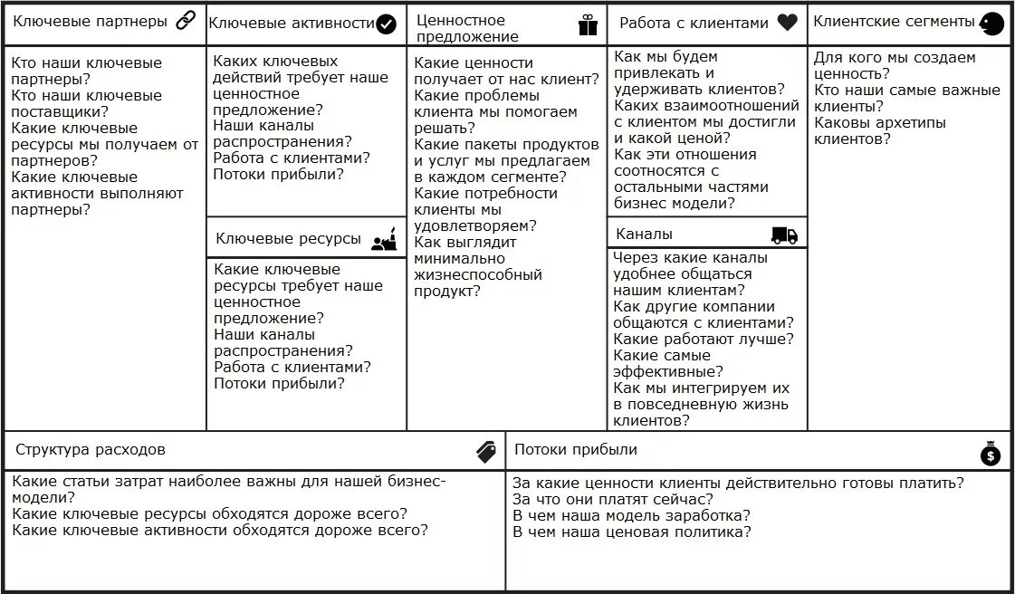 Отношение к клиентам какое. Ключевые ресурсы в бизнес модели. Взаимоотношения с клиентами в бизнес модели Остервальдера. Модель Остервальдера отношения с клиентами. Взаимоотношения с клиентами в бизнес модели пример.