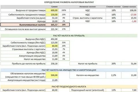 Налог на расходы примеры
