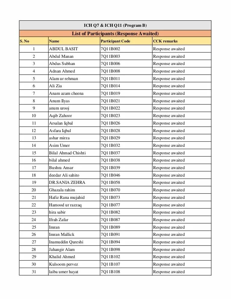 List of participants. List of participants of a LLC. Партисипент. List og participants and Rank. Participant перевод